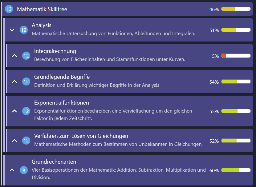 Skilltree mit dem Lernfortschritt